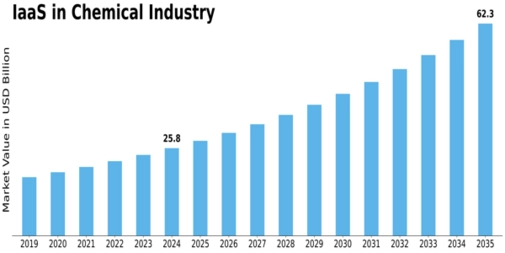 Market Size