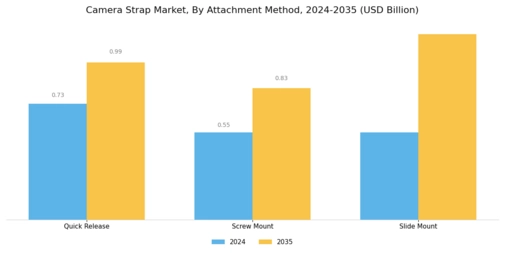 Camera Strap Market
 Segment Image 2