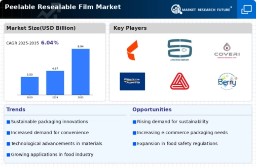 Peelable Resealable Film Market Infographic