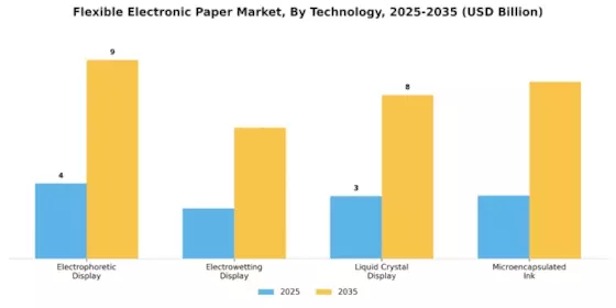 Flexible Electronic Paper Market Segment Image 1