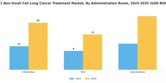 PD 1 Non Small Cell Lung Cancer Treatment Market Segment Image 1