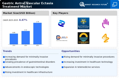 Gastric Antral Vascular Ectgave Treatment Market 2034 Infographic