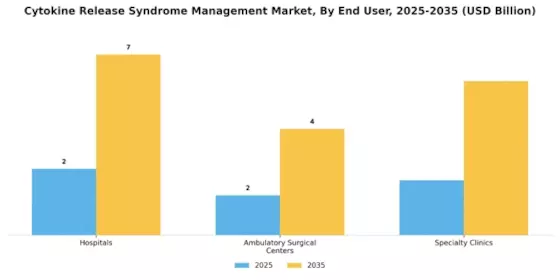 Cytokine Release Syndrome Management Market Segment Image 3