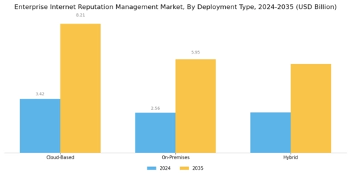 Enterprise Internet Reputation Management Market Segment Image 1