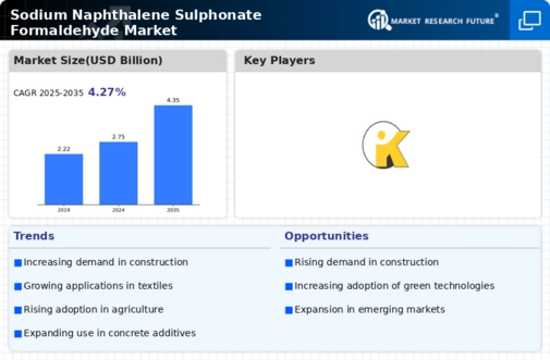 Sodium Naphthalene Sulphonate Formaldehyde Market Research Report- Forecast till 2032 Infographic