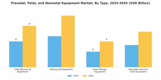 Prenatal Fetal Neonatal Equipment Market Segment Image 0