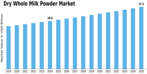 Market Size
