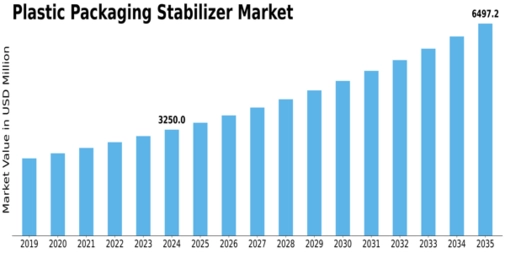 Market Size
