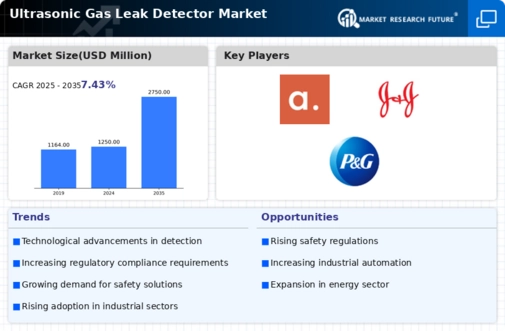 Ultrasonic Gas Leak Detector Market Research Report-Forecast Till 2034 Infographic