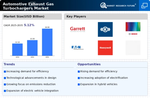 Automotive Exhaust Gas Turbochargers Market Research Report — Global Forecast till 2034 Infographic