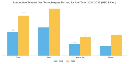Automotive Exhaust Gas Turbochargers Market Segment Image 1