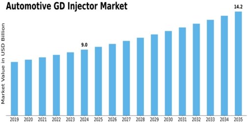 Market Size