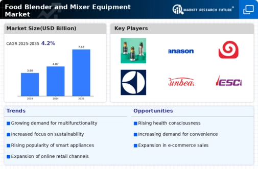 Food Blender and Mixer Equipment Market Research Report — Global Forecast till 2034 Infographic