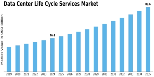 Market Size