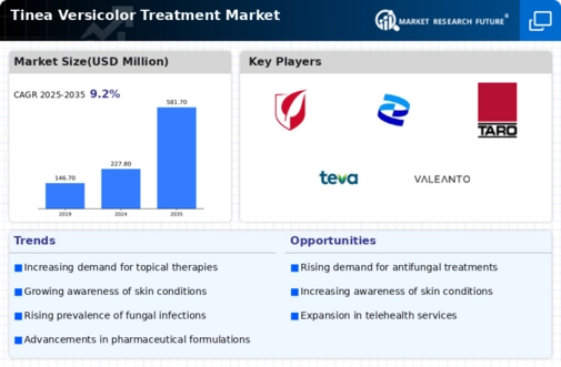 Tinea Versicolor Treatment Market Infographic