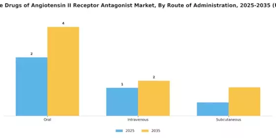Non-Peptide Drugs of Angiotensin II Receptor Antagonist Market
 Segment Image 0