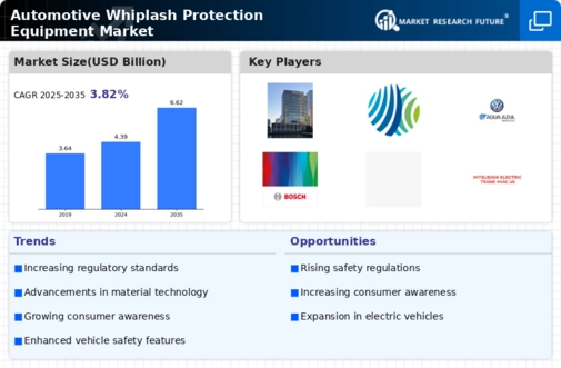 Automotive Whiplash Protection Equipment Market Infographic