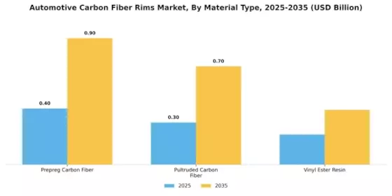 Automotive Carbon Fiber Rims Market Segment Image 0