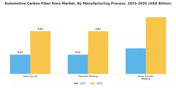 Automotive Carbon Fiber Rims Market Segment Image 2