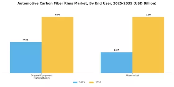 Automotive Carbon Fiber Rims Market Segment Image 4