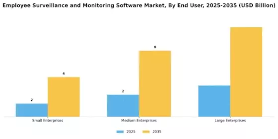 Employee Surveillance Monitoring Software Market Segment Image 2