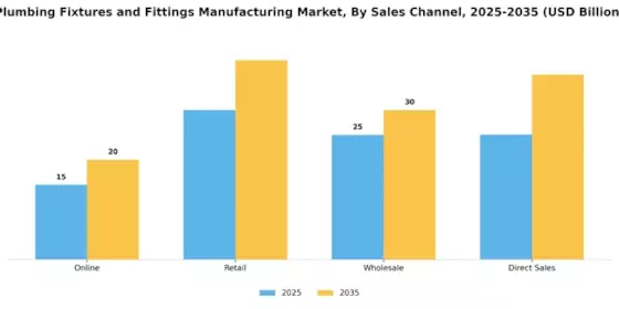 Plumbing Fixtures and Fittings Manufacturing Market Segment Image 2