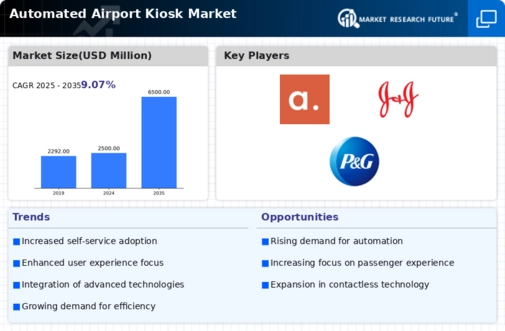 Automated Airport Kiosk Market Research Report Global Forecast till 2034 Infographic