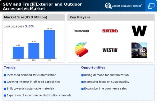 SUV and Truck Exterior and Outdoor Accessories Market Research Report — Global Forecast till 2032 Infographic