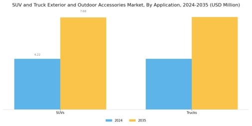 SUV and Truck Exterior Outdoor Accessories Market Segment Image 1
