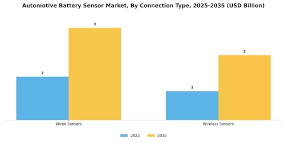 Automotive Battery Sensor Market Segment Image 2