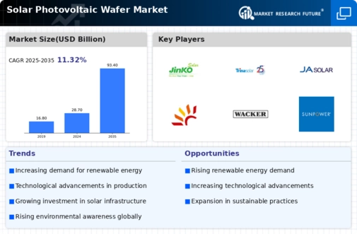 Solar Photovoltaic Wafer Market Research Report – Forecast to 2032 Infographic