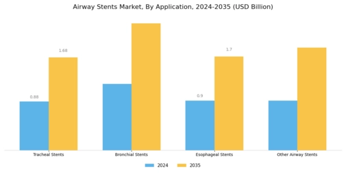 Airway Stents Market Segment Image 2