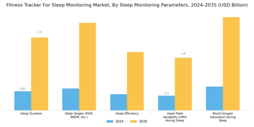 Fitness Tracker Sleep Monitoring Market Segment Image 2