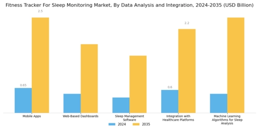 Fitness Tracker Sleep Monitoring Market Segment Image 4