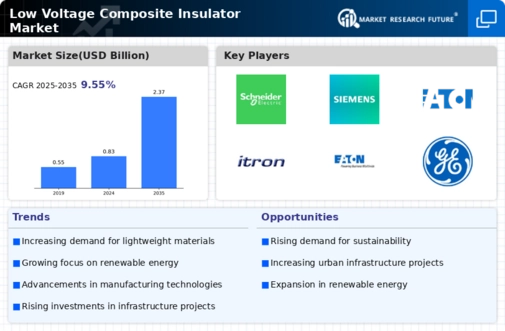 Low Voltage Composite Insulator Market Research Report- Forecast 2032 Infographic