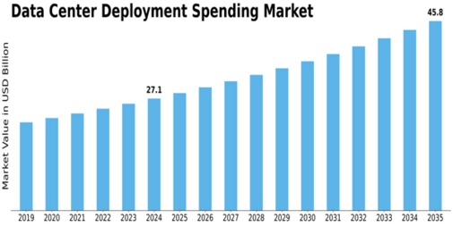 Market Size