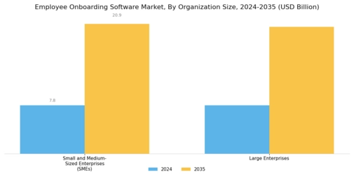 Employee Onboarding Software Market Segment Image 1
