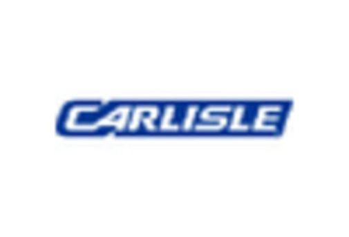 Industrial V Belt Market key player