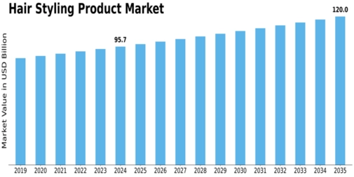 Market Size