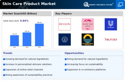 Skin Care Product Market Research Report — Global Forecast till 2035 Infographic