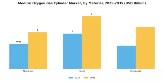 Medical Oxygen Gas Cylinder Market Segment Image 2