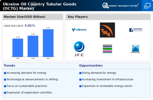 Ukraine Oil Country Tubular Goods Market Overview Infographic