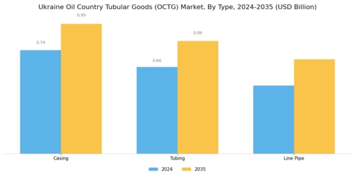 Ukraine Oil Country Tubular Goods Market Overview Segment Image 0
