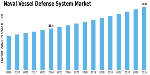 Market Size
