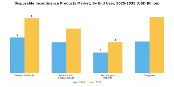 Disposable Incontinence Products Market Segment Image 1