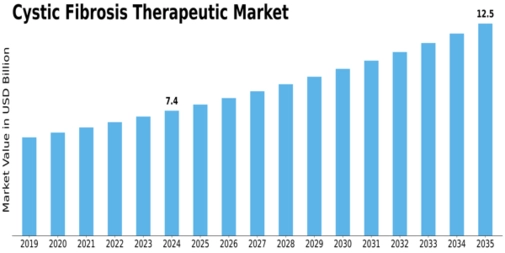 Market Size