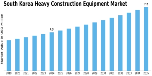 Market Size