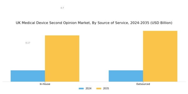 UK Medical Second Opinion Market Segment Image 1