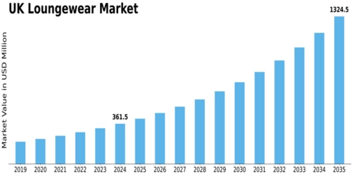 Market Size