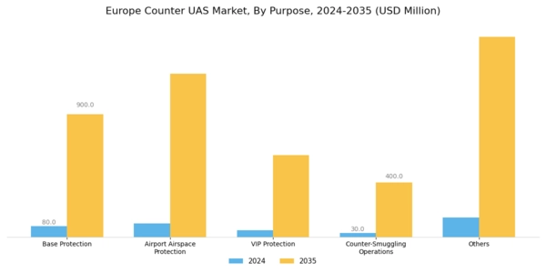 Europe Counter Uas Market Segment Image 6